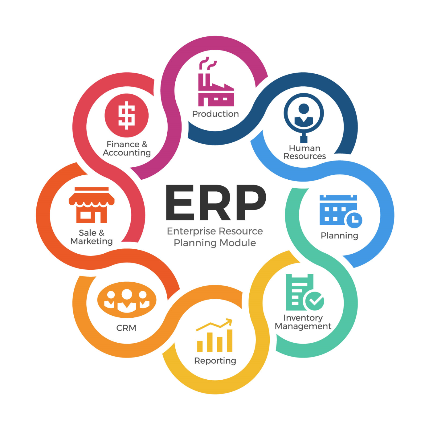 What is ERP Solution